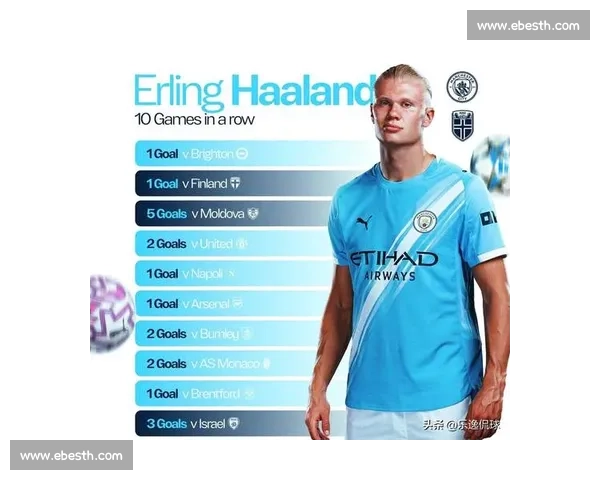 哈兰德警示挪威同胞：迈阿密烈日下的防晒必修课